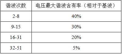 MOYICE 三相多